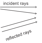 Physics-Ray Optics-85614.png